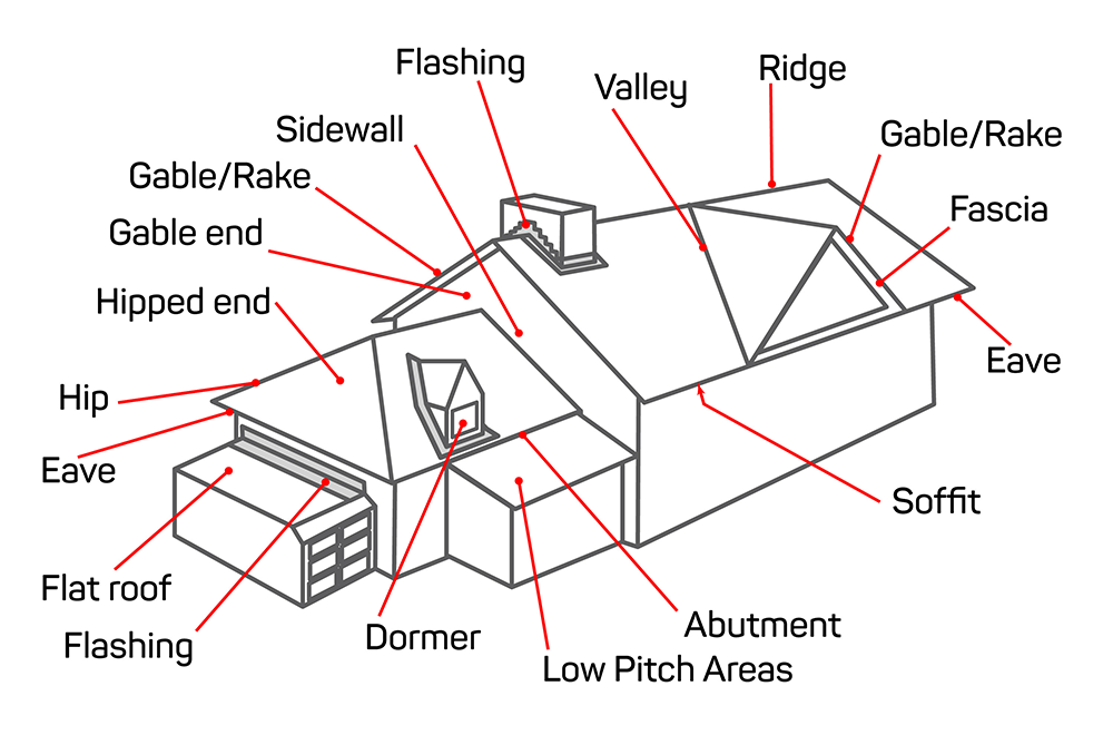 roof-diagram